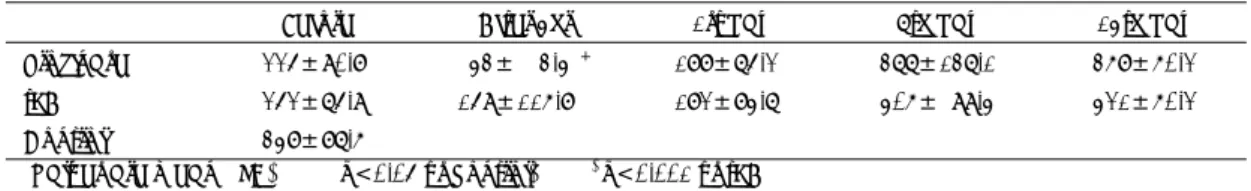 Table 4. Time course of FDP level in patients given  with urokinase(n＝11) 