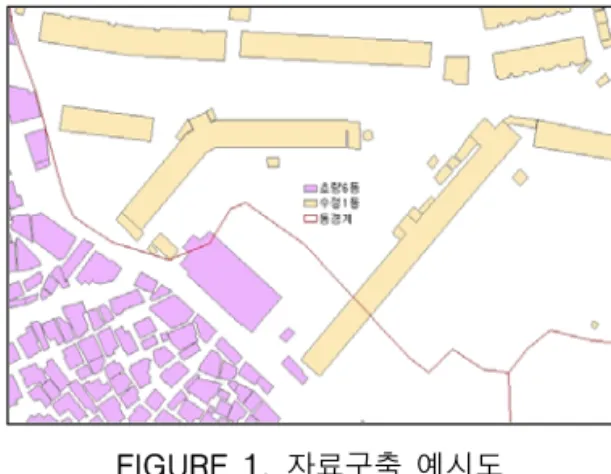 FIGURE  1.  자료구축  예시도2.  선행연구  고찰도시재생에  관한  연구는  현재  활발히  진행되는  이유로  선행연구가  소수이며,  현재까지의 연구  자료  또한  2000년  이후의  연구가  대부분을  차지하고  있다.도시재생에  관련한  연구는  아직  미흡한  단계이고,  기존의  도시재생에  관한  연구도  도심재생과  같은  부분적인  지역을  두고  도시재생을  보는  연구가  대부분이다(계기석,  김형진, 2003,  김흥관