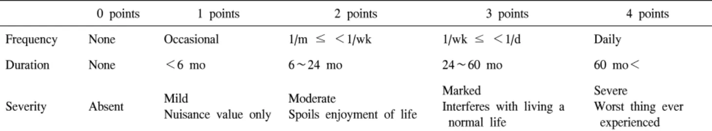 Fig. 1.  Esophagoscopic finding. Note a false lumen at 3∼5 cm  above Z-line, it is compatible with esophageal perforation