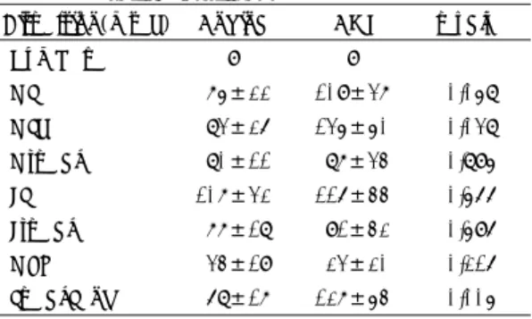 Table 5. Comparison of dispersion between survived  and dead patients in anterior acute  myo-cardial infarction 