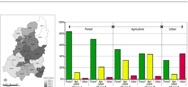 FIGURE  6.  Results  of  watershed  groups  by  cluster  analysis