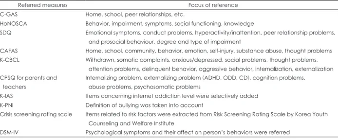 Table 5. Focus of reference from the referred measures