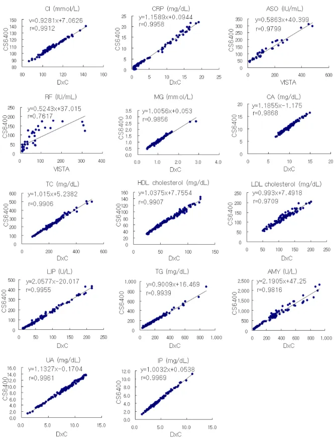 Fig. 1. Continued.