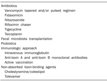 Table 2. Strategies for Managing Multiple Clostridium difficile In- In-fection Recurrences