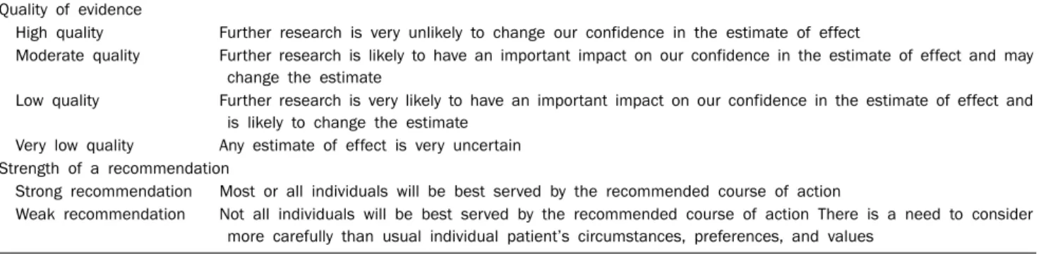 Table 1. Quality of Evidence and Strength of a Recommendation Quality of evidence