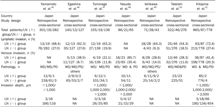 Fig. 10. Efficacy of the prophylactic method (argon plasma coagulation or clip application) for the prevention of delayed bleeding.