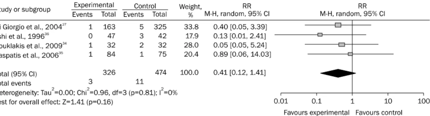 Fig. 5. Efficacy of the prophylactic method (endoloop or clip application) for the prevention of delayed bleeding in cases with large pedunculated polyps.