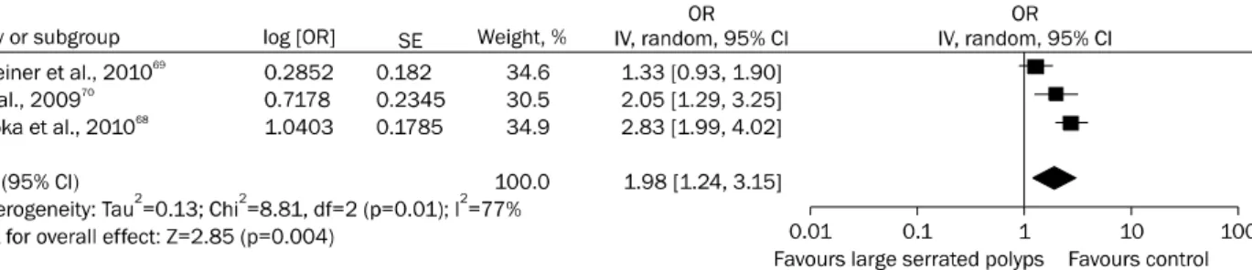 Fig. 6. Forest plot of the large (≥10 mm) serrated polyps at index colonoscopy as a risk factor for advanced neoplasia.