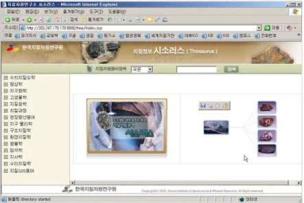 FIGURE  3.  The  initial  screen  of  thesaurus  system시스템  구축지질정보용어 시소러스 구축내역은 2004년도부터 착수하였으며 2006년도 11월까지 관리되는총 15개 분야로 용어 개수는 총 2200여 단어로이루어졌다