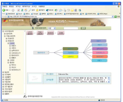 FIGURE  4.  Web  query  using  geologic  thesaurus  tree 3.  시소러스의  웹서비스  기능 시소러스 트리를 이용한 검색의 이점은 검 색 하고자 하는 용어를 검색 필드에 기재하지 않고 화면상에서 클릭 함으로서 상위어·하위 어를 한 눈에 볼 수 있으며 관련어 및 용어개 념 등을 서비스 받을 수 있는 것이다
