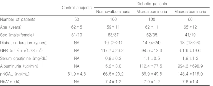 Table 1. Clinical and laboratory findings of control subjects and diabetic patients