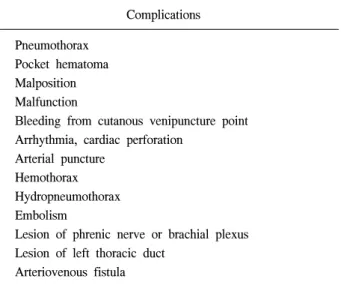 Table 3. Delayed complications of totally implantable venous cath- cath-eter