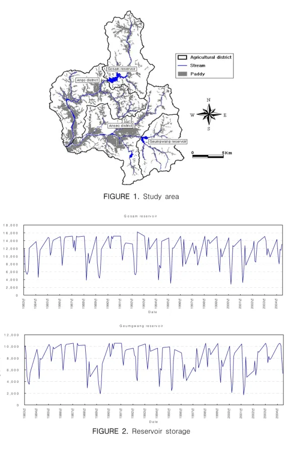 FIGURE  2.  Reservoir  storageFIGURE  1.  Study  area