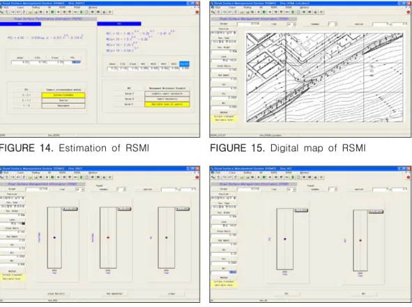 FIGURE  14.  Estimation  of  RSMI