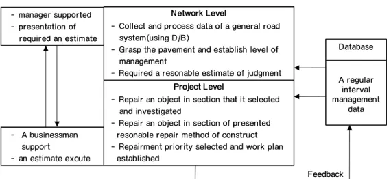 FIGURE  1.  Step-by-Step  work  function