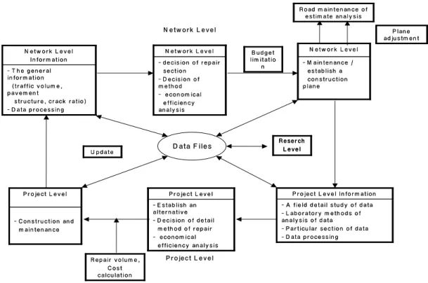 FIGURE  3.  Flow  chart  order  by  the  level  of  PMS