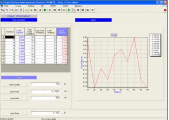 FIGURE  7.  Scheme  of  propile  index FIGURE  8.  Calculation  of  crack  information 