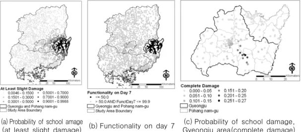 TABLE  2.  Damage  of  essential  facilities(a) Probability of school amage