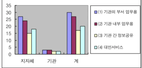 FIGURE  15.  The  manager  of  geological  data  and  its  management  system