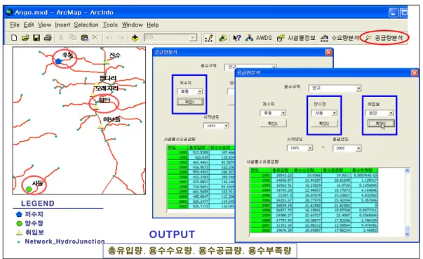 FIGURE  12.  Menu  of  supply  estimation