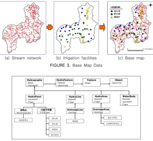 FIGURE  4.  Organization  of  stream  network