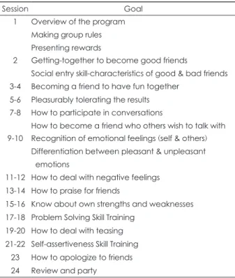 Table 1. Overview of social skill training