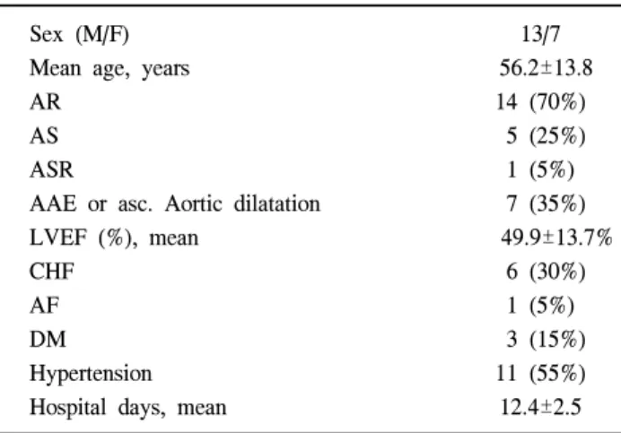 Table 1. Preoperative clinical characteristics