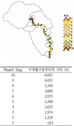 FIGURE  8.  S1  소유역의  수계  하천  Reach  segment