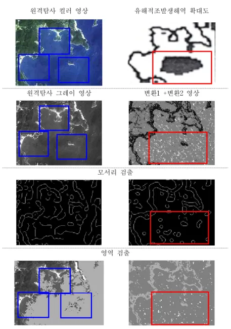 FIGURE  8.  Result  of  red  tide  area