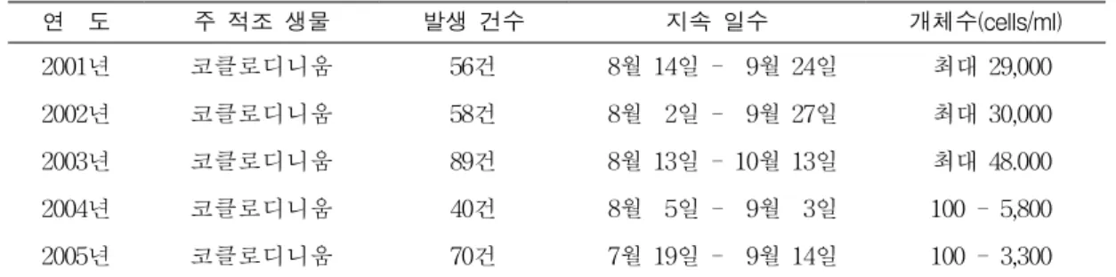 TABLE  2.  Texture  feature  expression