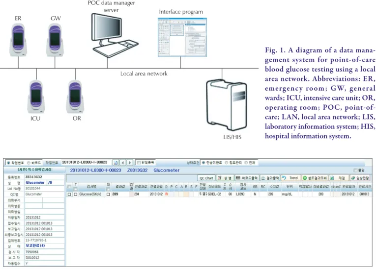 Fig. 2. An example of a screenshot of the laboratory information system (LIS) demonstrating the automatic sequential  process of measuring quality control material