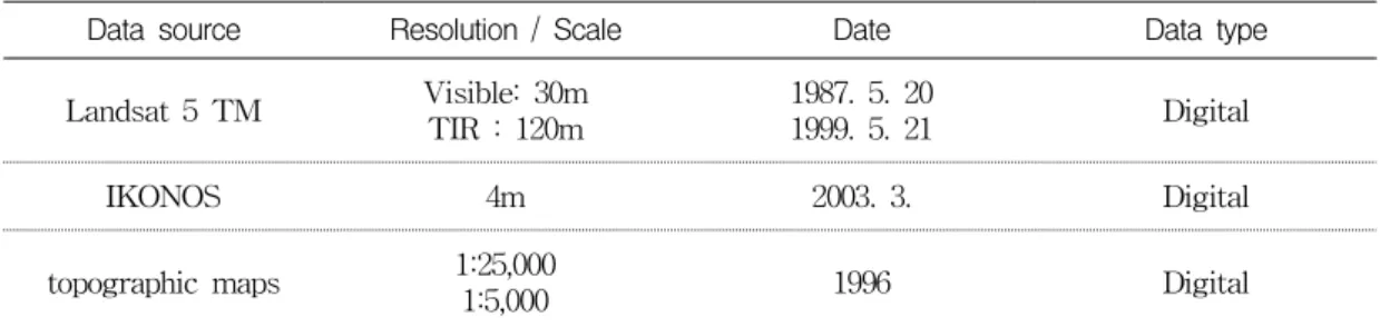 TABLE  1.  RS  and  GIS  data  used  in  this  study
