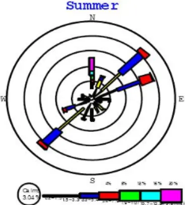 FIGURE  8.  Change  in  sand  beach  shape  by 