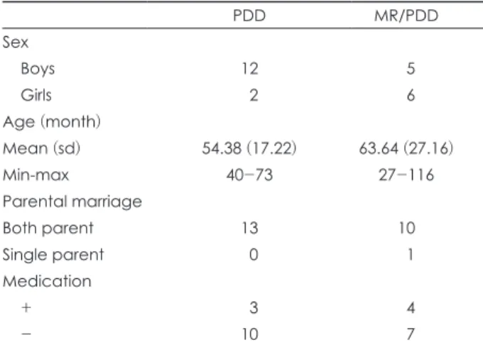 Table 4. Comparison of pre-test scores between PDD and MR/PDD