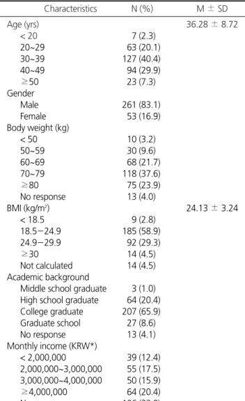 Table 1. General Characteristics (N = 314)
