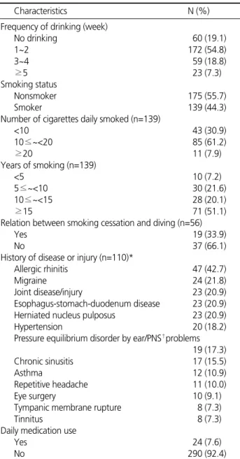 Table 3. Characteristics Related to Health (N = 314)