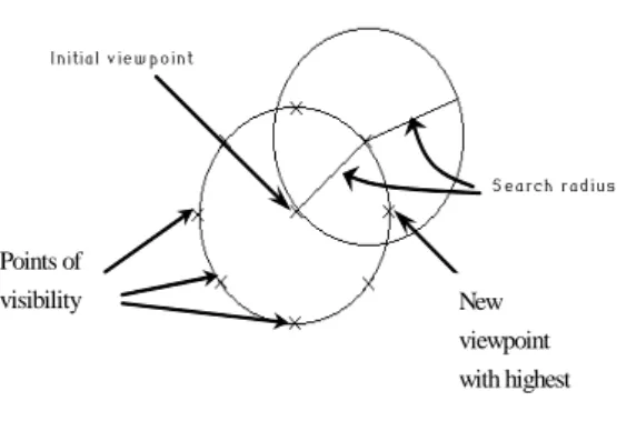 Figure  1.  Eight  equi-circle  technique  for  visibility  site  selection  problem