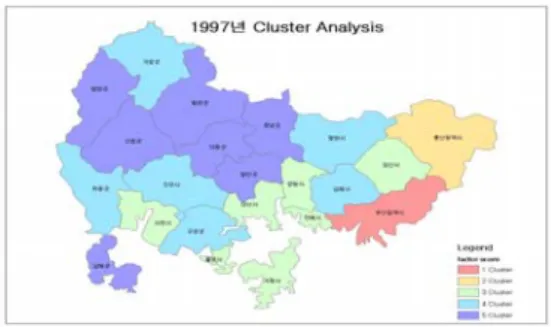 FIGURE  11.  1997년  Cluster  Analysis