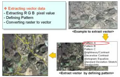 FIGURE  6.  Function  for  generating  vector  data  from  raster  data(2)