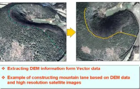 FIGURE  7.  Function  for  generating  vector  data  from  raster  data(3)