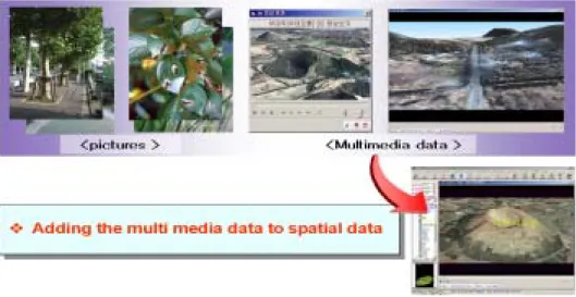 FIGURE  10.  Function  for  integrating  GPS  surveying  data