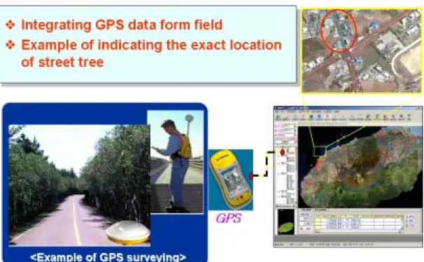 FIGURE  11.  Function  for  GIS  multimedia  data