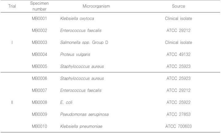 Table 1. Microorganisms distributed for external Quality assessment of clinical microbiology laboratory in 2000 Trial Specimen 