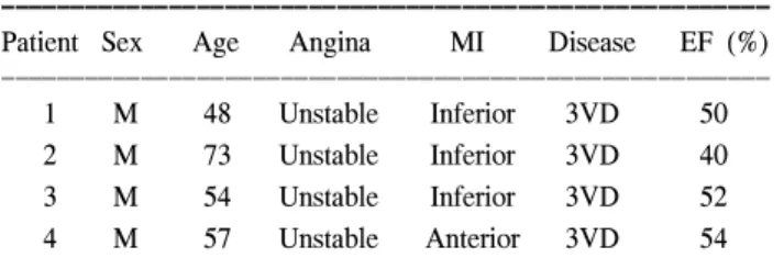 Table 1. Preoperative patients data