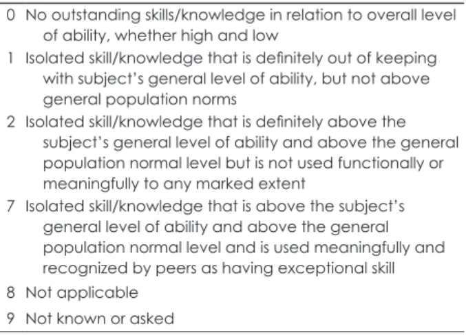 Table 1. The definition and coding of “special isolated skills” in  the K-ADI-R (item 88-93)