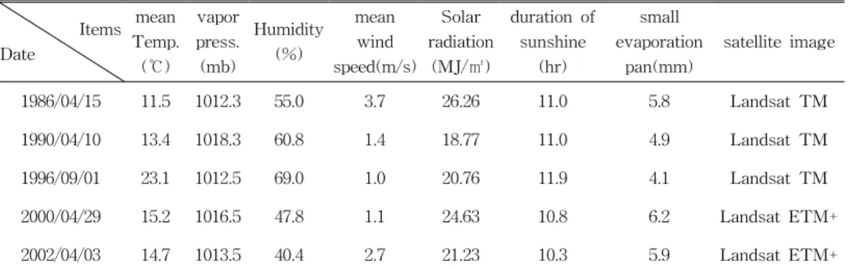 FIGURE  2.  DEM 2.  분포형  입력자료 2.1  식생지수 본  연구에서는  Landsat  TM  및  ETM+  자료 에  의해  정규화  식생지수(NDVI)를  계산하여  연 구지역에  대한  식생분포도를  작성하였으며,  지 표면에서  식생의  부존  상태를  파악하고  지중열 전도량을  분석하는데  이용하였다