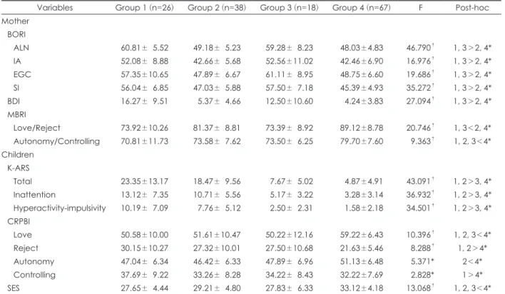 Table 3. Comparison of MBRI, CRPBI, SES
