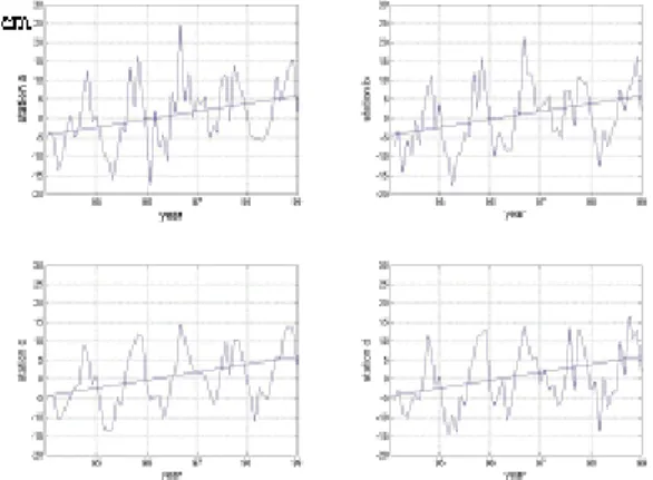 FIGURE  13.  Time  series  of  salinity