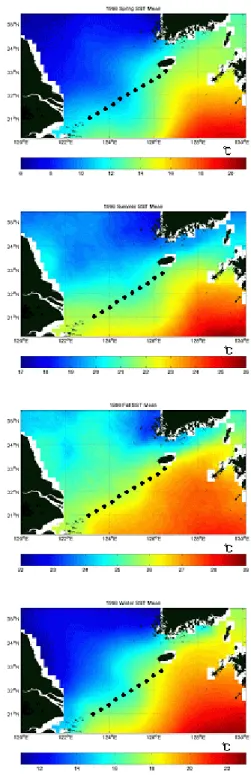 TABLE  2.  Seasonal  mean  of  SST  at  Je_W  and  Je_E(℃).