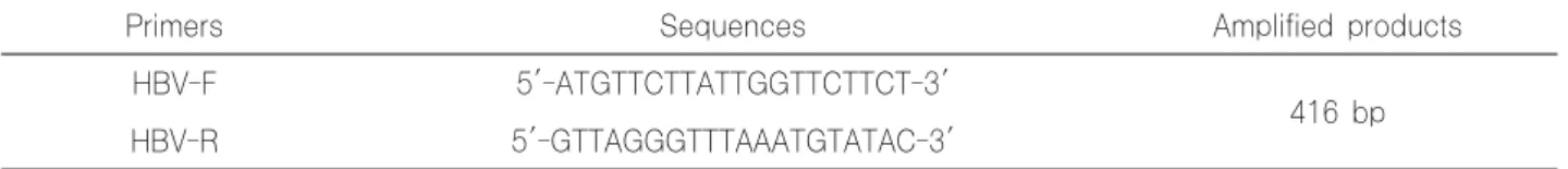 Table 1. Nucleotide sequences of primers used for amplification of HBV DNA